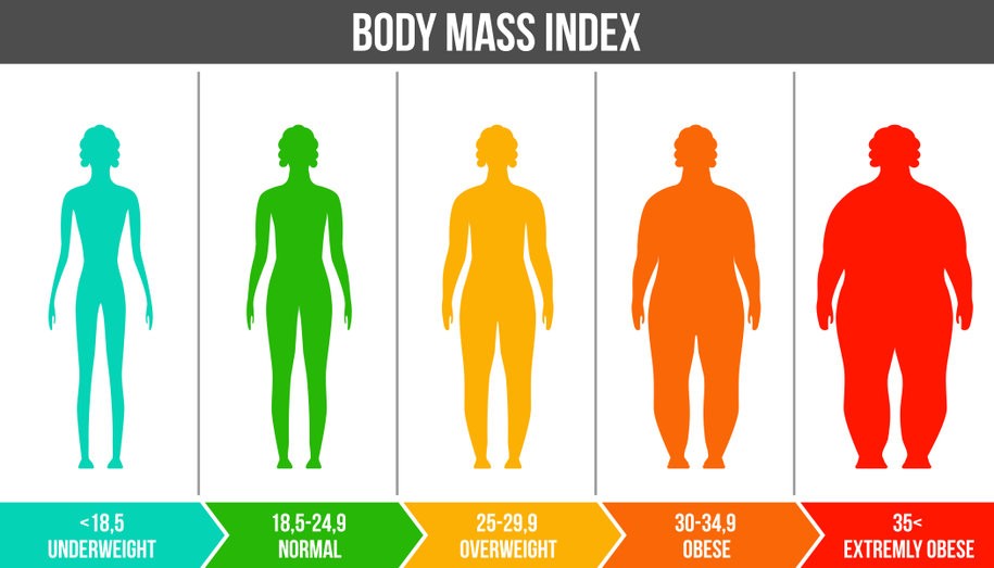 BMI值計算