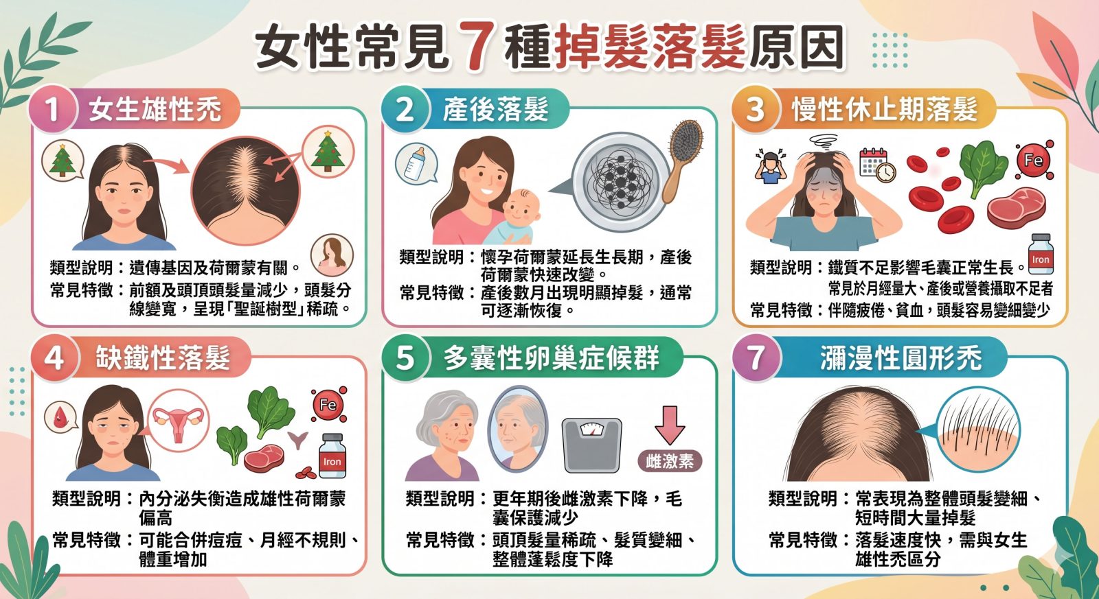 女性常見七種脫髮原因對照